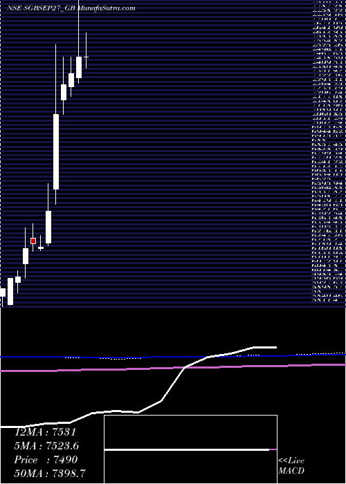  monthly chart 250