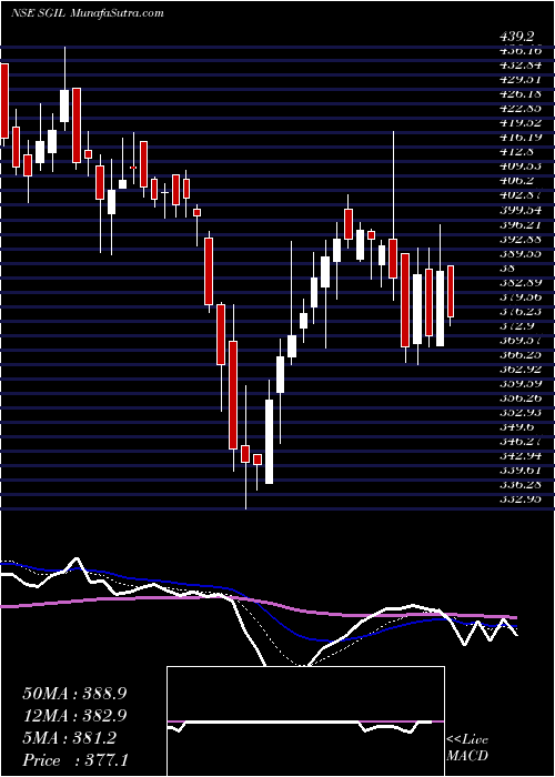  Daily chart SynergyGreen