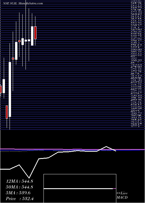  monthly chart SynergyGreen