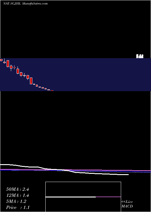  monthly chart ShreeGanesh
