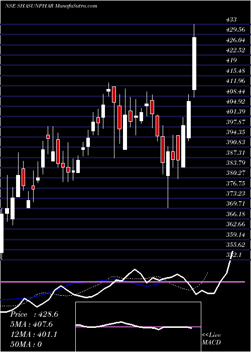  Daily chart Shasun Pharmaceuticals Limited