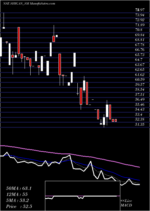  Daily chart ShiganQuantum