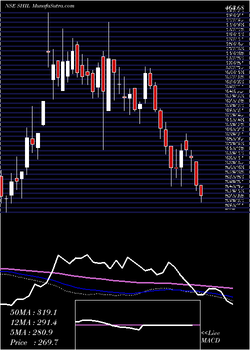  weekly chart SomanyHom