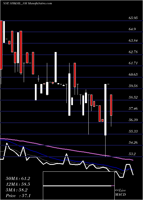  Daily chart ShriHare