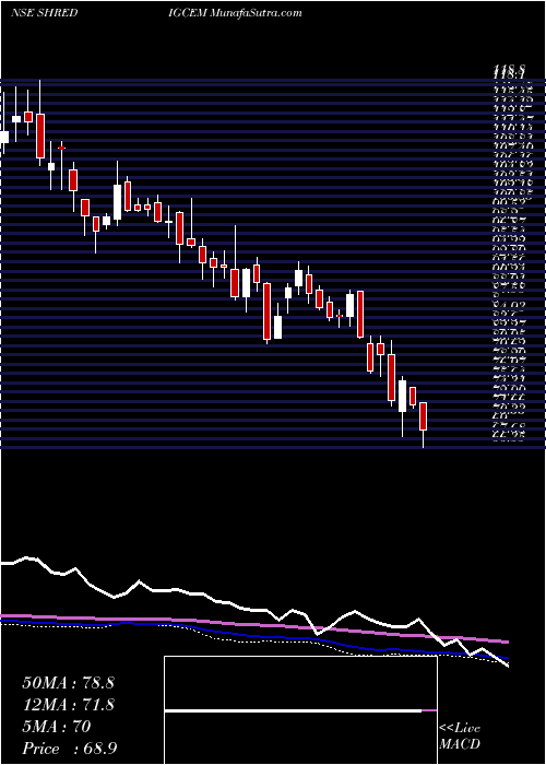  weekly chart ShDigvijay