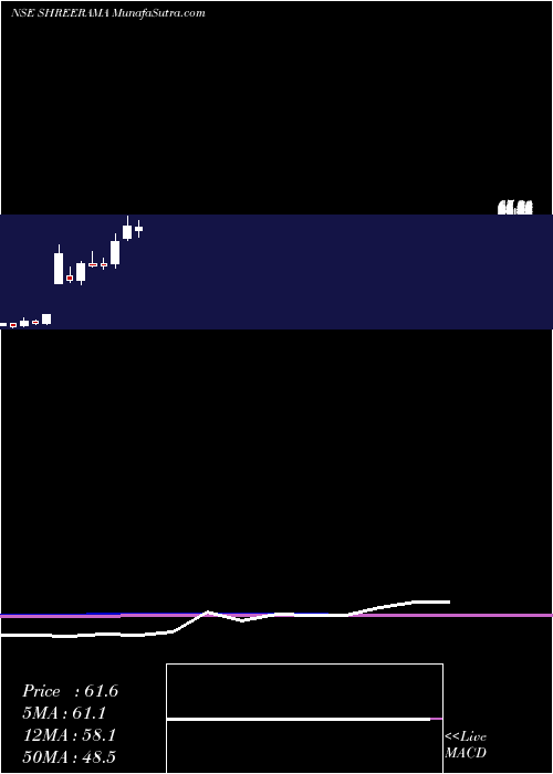  monthly chart ShreeRama