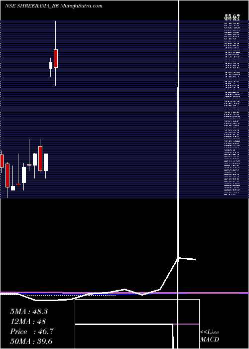  monthly chart ShreeRama