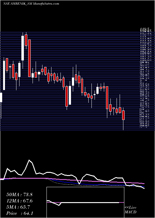  weekly chart Shrenik