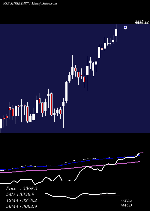  weekly chart ShriramFinance