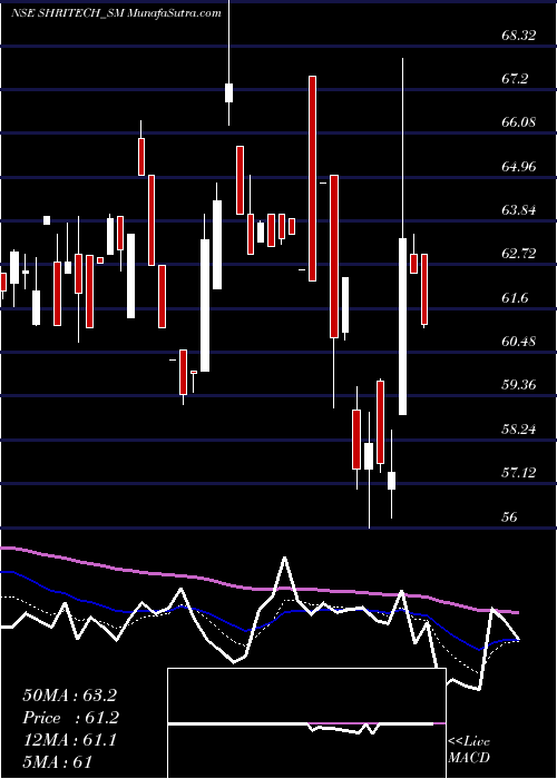  Daily chart ShriTechtex