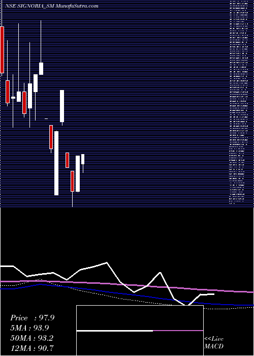  monthly chart SignoriaCreation