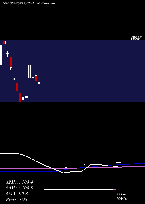  monthly chart SignoriaCreation