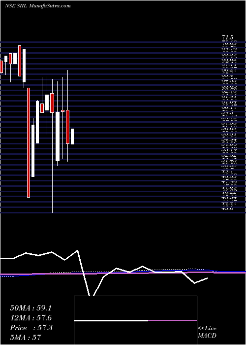  monthly chart SupremeImpex