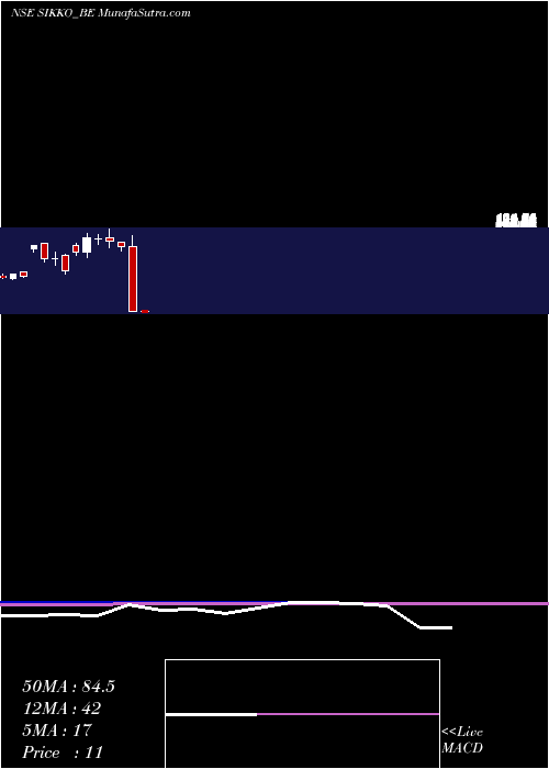  monthly chart SikkoIndustries