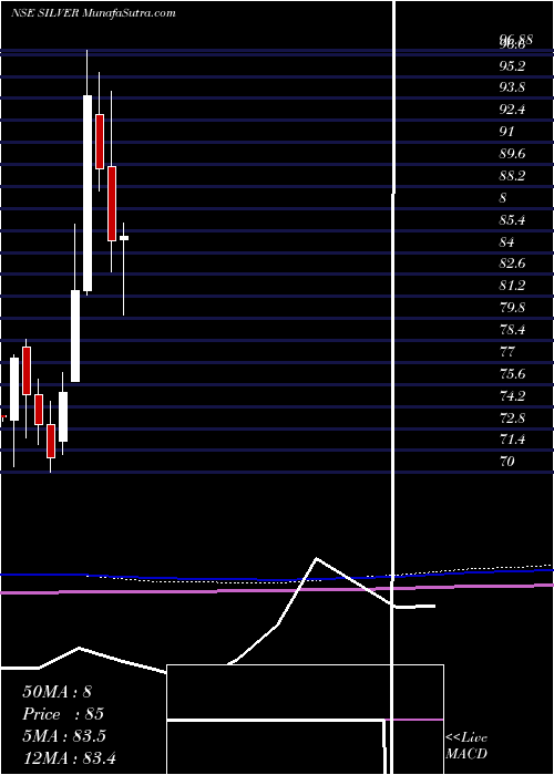  monthly chart BirlaslamcSilver