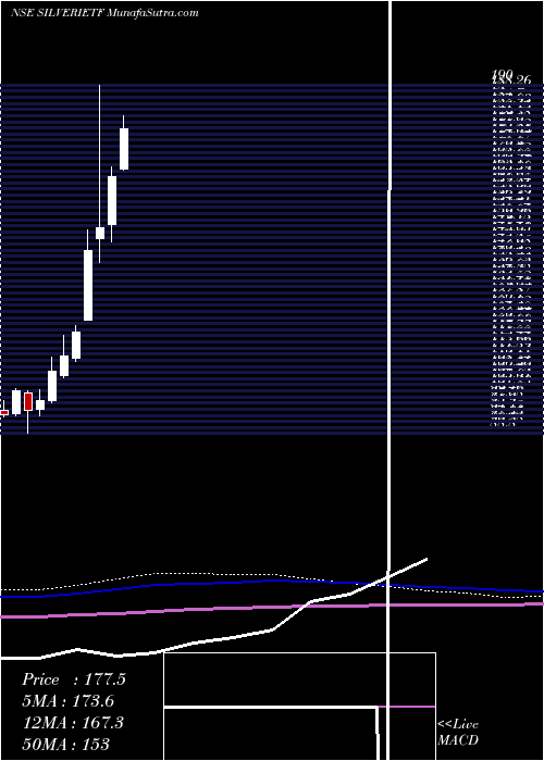  monthly chart IcicipramcIcicisilve