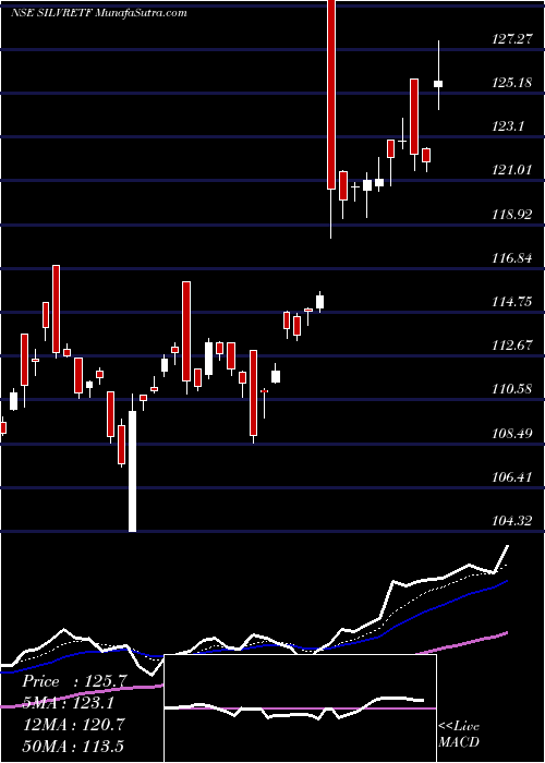  Daily chart Miraeamc - Masilver
