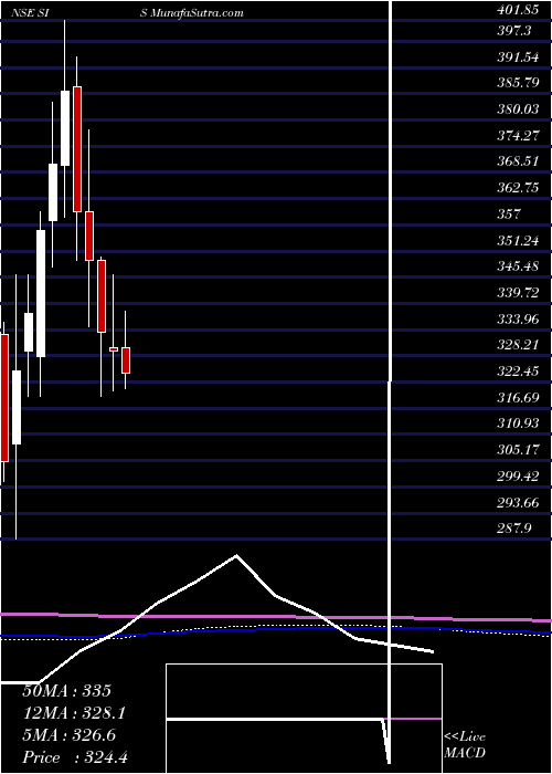  monthly chart SecurityIntell