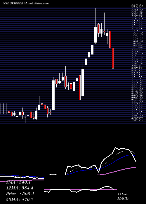  Daily chart SkipperInr1