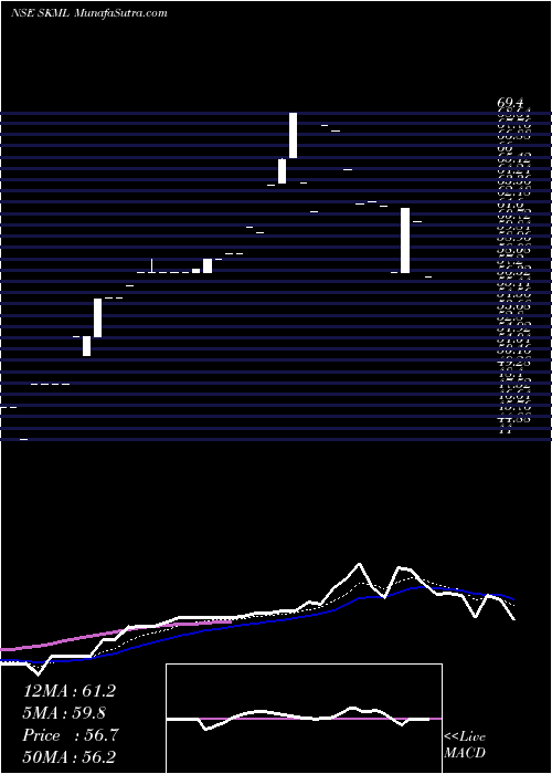  Daily chart Sri Krishna Metcom Ltd
