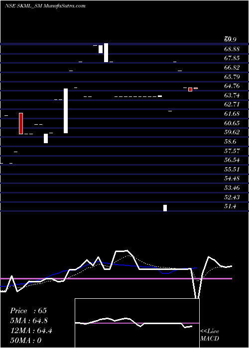  Daily chart SriKrishna