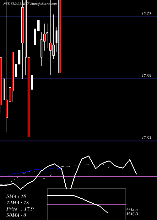  Daily chart IcicipramcSmallietf