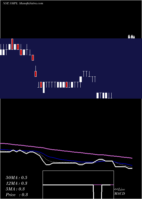  Daily chart SujanaMetal