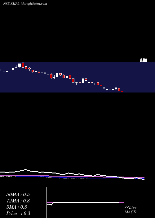  weekly chart SujanaMetal