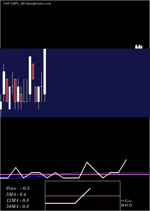  monthly chart SplendidMetal