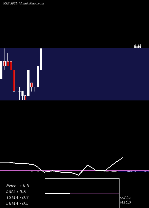  monthly chart ShekhawatiPoly