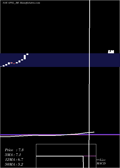  monthly chart ShekhawatiPoly