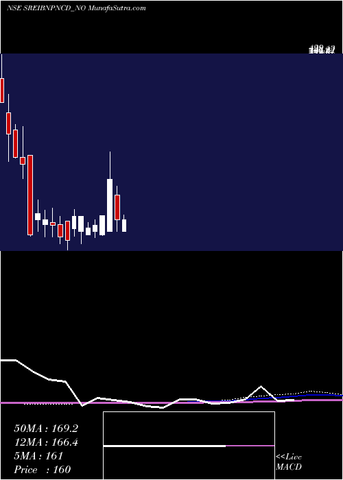  monthly chart UnsRed