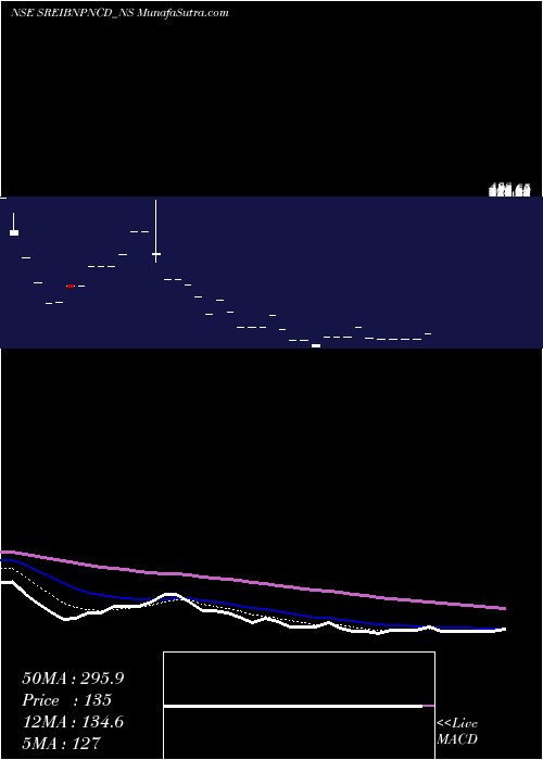  Daily chart Uns Red Ncd 9.40% Sr. V