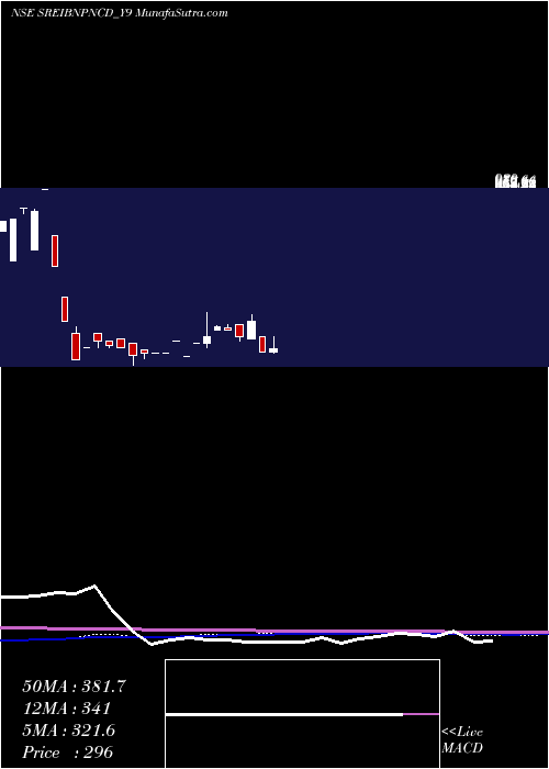  monthly chart SecRed