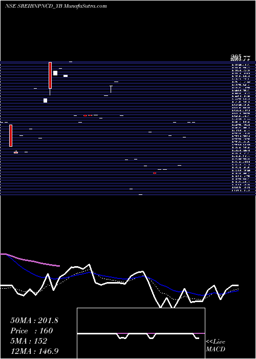  Daily chart Uns Red Ncd 9.50% Sr. X