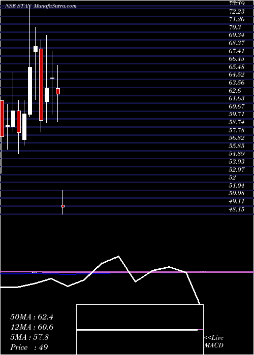  monthly chart StandChart