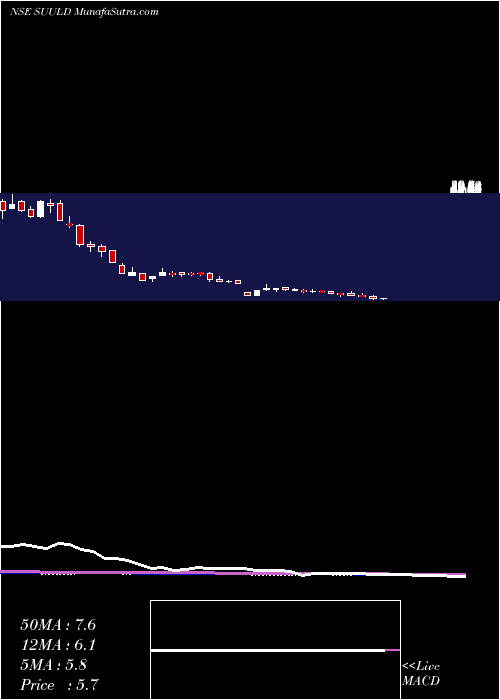  weekly chart SuumayaLifestyle