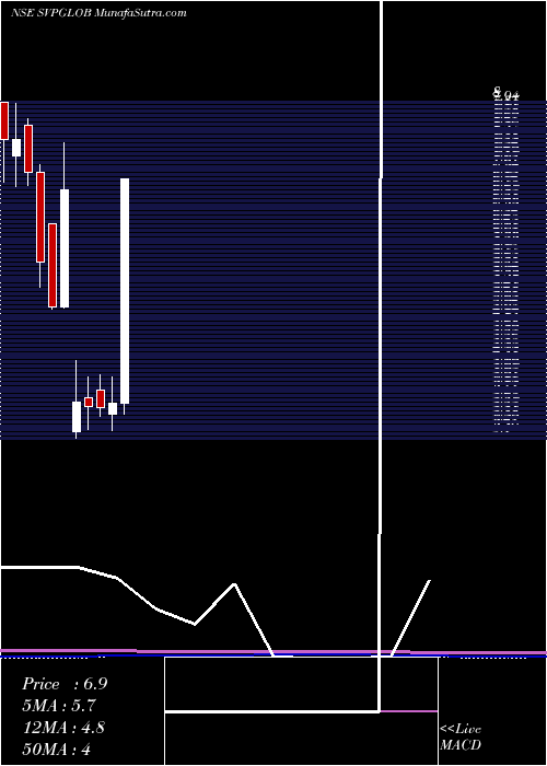  monthly chart SvpGlobal