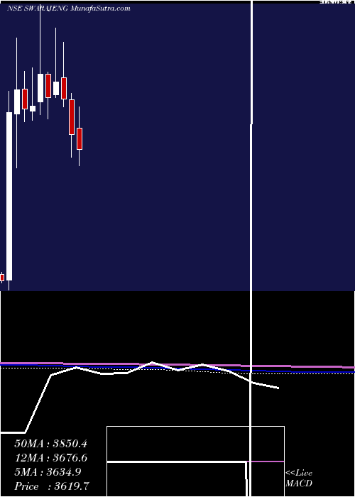  monthly chart SwarajEngines