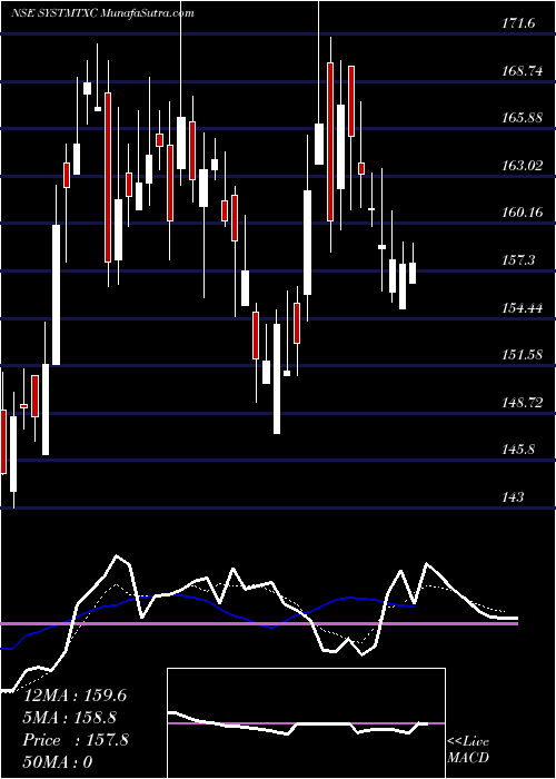  Daily chart SystematixCorp