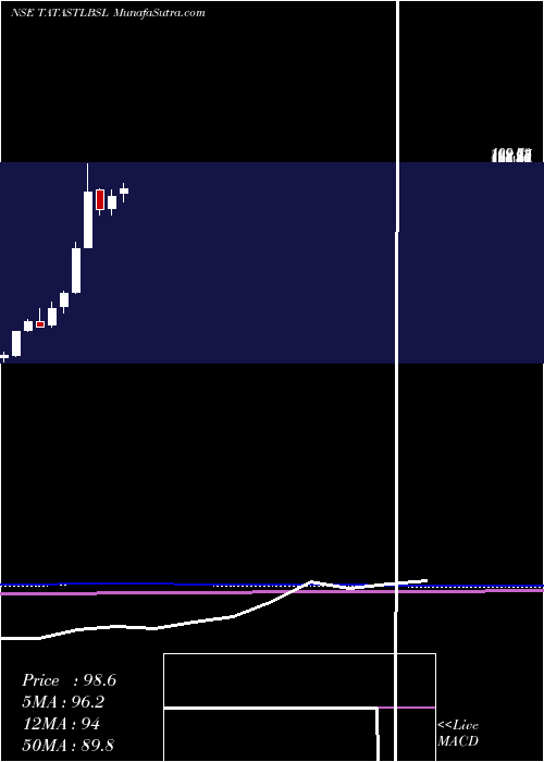  monthly chart TataSteel