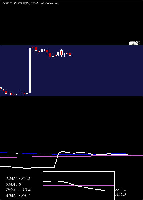  weekly chart TataSteel