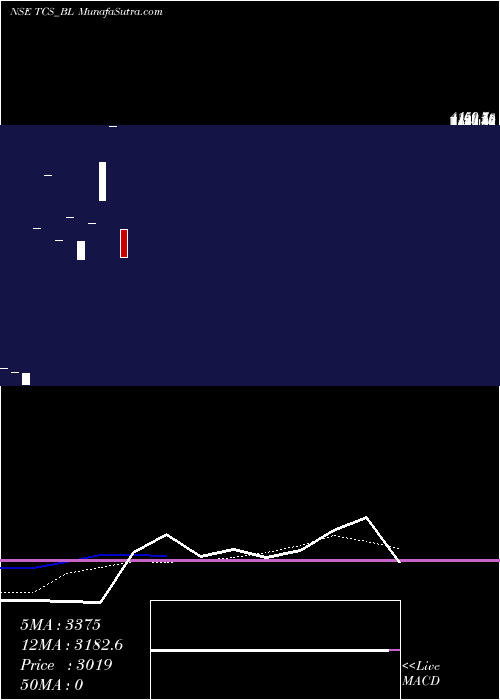  weekly chart TataConsultancy