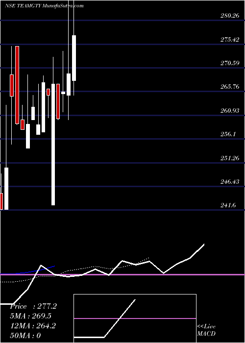  Daily chart TeamIndia