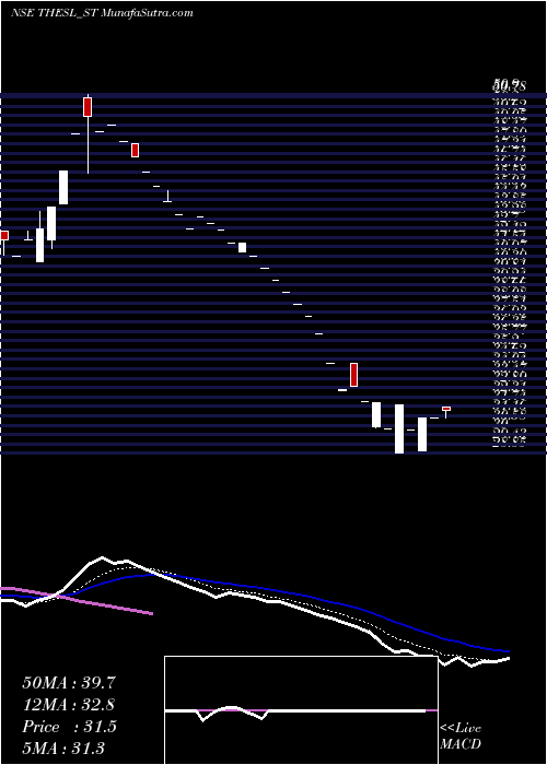  Daily chart Thinking Hats Enter Sol L