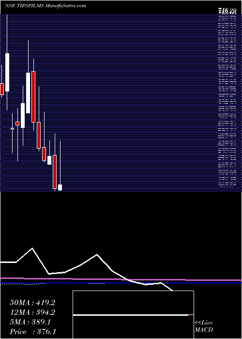  monthly chart TipsFilms