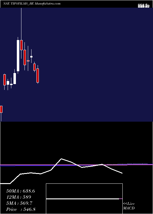  monthly chart TipsFilms