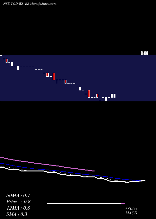  Daily chart Todays Writing Instrument