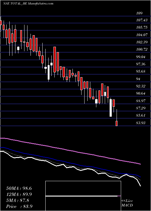  Daily chart Total Transport Sys Ltd