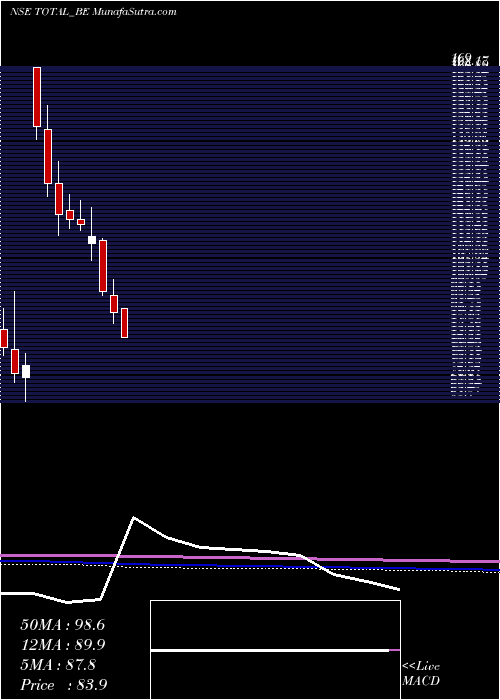  monthly chart TotalTransport